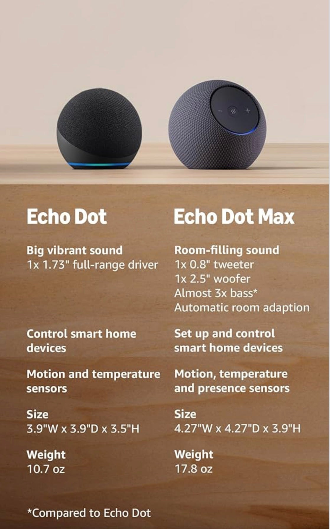 Amazon Echo Dot (Newest Model) - Deep Sea Blue