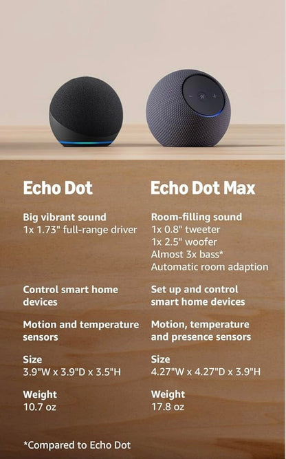 Amazon Echo Dot (Newest Model) - Deep Sea Blue
